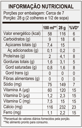 Informao Nutricional