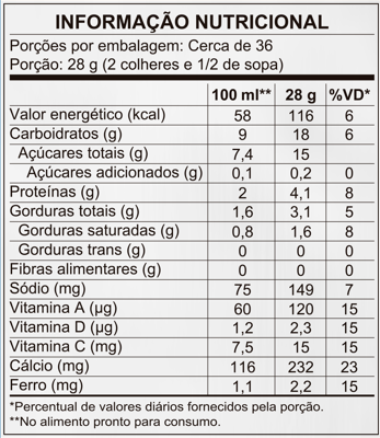 Informao Nutricional