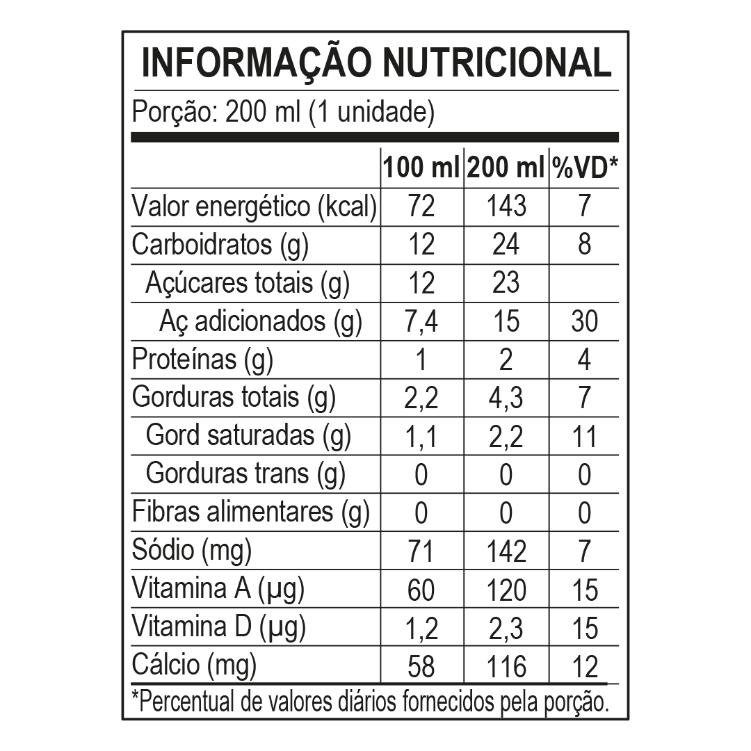 Informao Nutricional