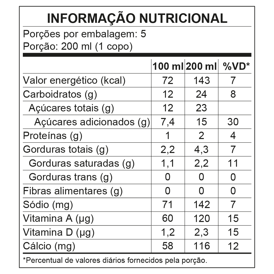 Informao Nutricional