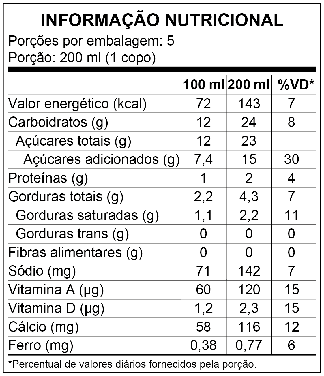Informao Nutricional